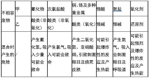 亚娱体育（中国）官方网站,娄底危险废物经营,环保技术开发及咨询推广,环境设施建设,危险废物运营管理