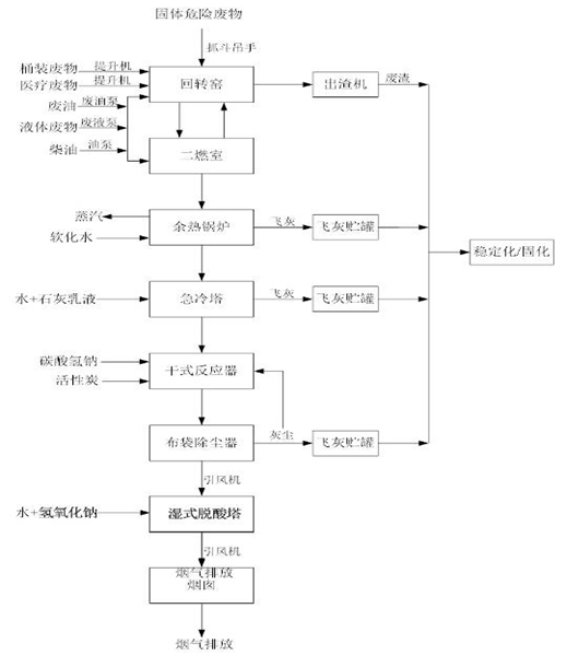 亚娱体育（中国）官方网站,娄底危险废物经营,环保技术开发及咨询推广,环境设施建设,危险废物运营管理