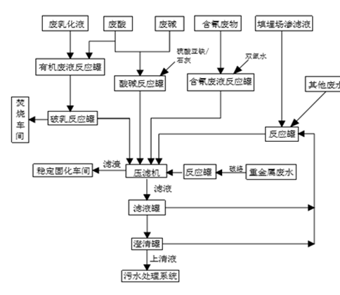 亚娱体育（中国）官方网站,娄底危险废物经营,环保技术开发及咨询推广,环境设施建设,危险废物运营管理